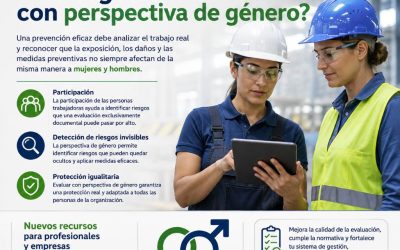 ¿Evalúa tu empresa los riesgos laborales con perspectiva de género?